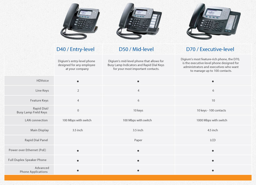 Digium Phones